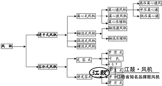 江西綠城羅茨鼓風(fēng)機(jī)有限公司