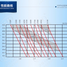 羅茨真空泵負(fù)壓羅茨鼓風(fēng)機(jī)JGSR-V-50